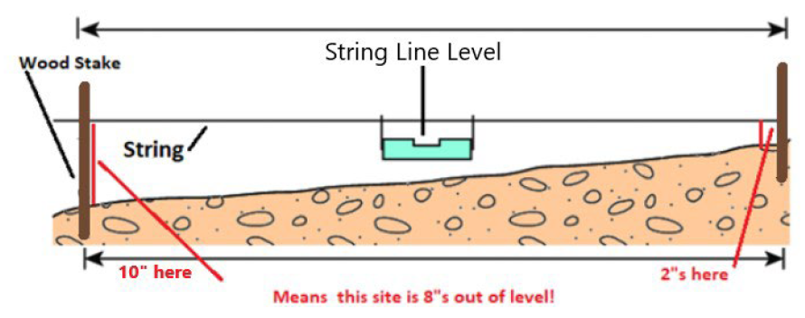 string-line-level